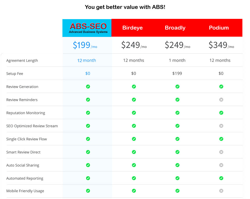 ABS -SEO pricing